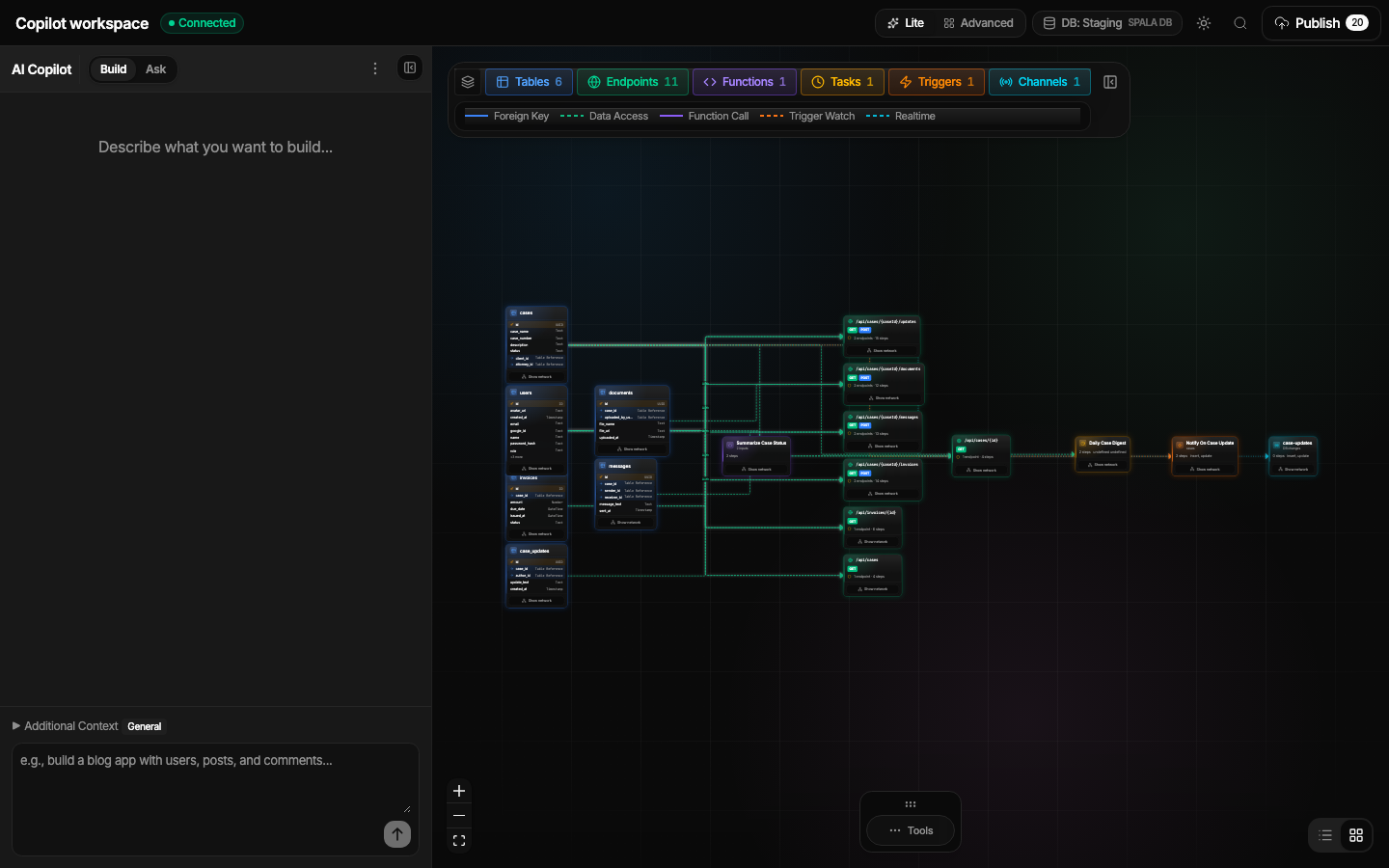 Spala project graph showing connected backend resources